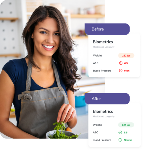 Functional Medicine Before and After